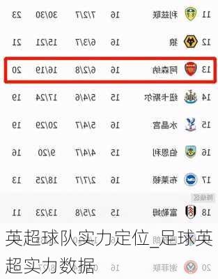 英超球队实力定位_足球英超实力数据