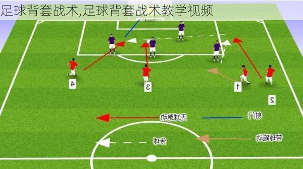 足球背套战术,足球背套战术教学视频