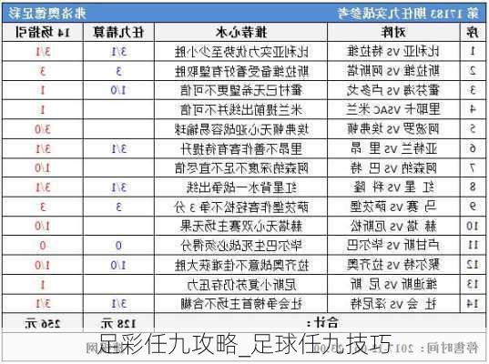 足彩任九攻略_足球任九技巧