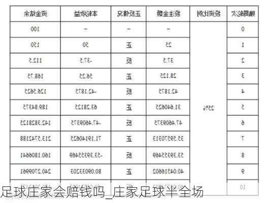 足球庄家会赔钱吗_庄家足球半全场