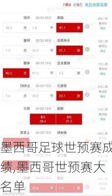 墨西哥足球世预赛成绩,墨西哥世预赛大名单