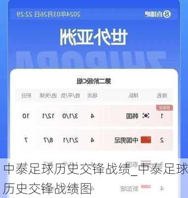中泰足球历史交锋战绩_中泰足球历史交锋战绩图
