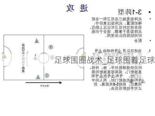 足球围圈战术_足球围着足球