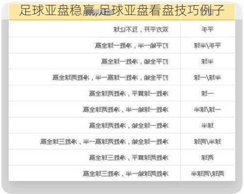 足球亚盘稳赢,足球亚盘看盘技巧例子