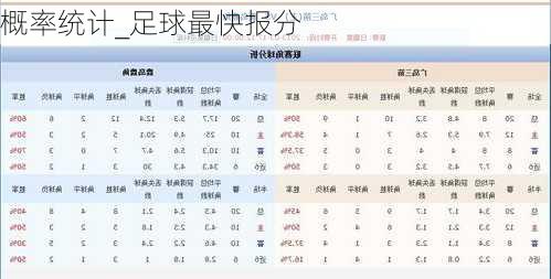 概率统计_足球最快报分