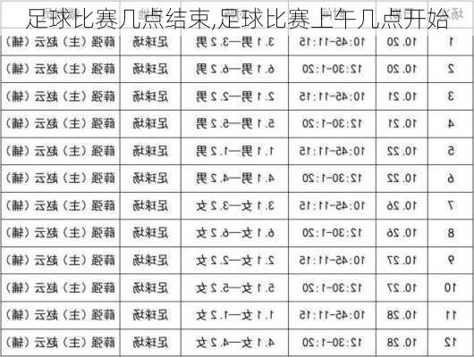 足球比赛几点结束,足球比赛上午几点开始