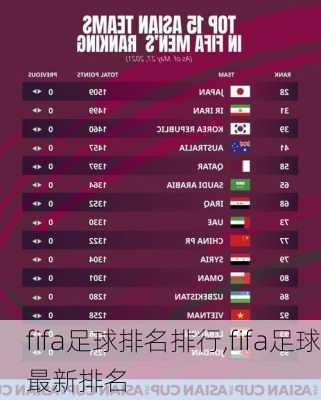 fifa足球排名排行,fifa足球最新排名