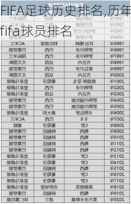 FIFA足球历史排名,历年fifa球员排名