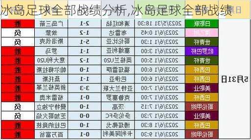 冰岛足球全部战绩分析,冰岛足球全部战绩