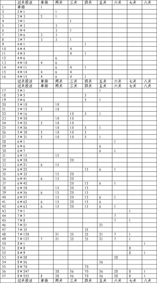 足球混合单关什么_足球混合过关计算