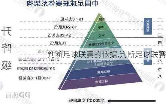 判断足球联赛的依据,判断足球联赛