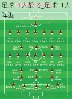 足球11人战略_足球11人阵型