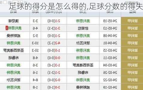 足球的得分是怎么得的,足球分数的得失