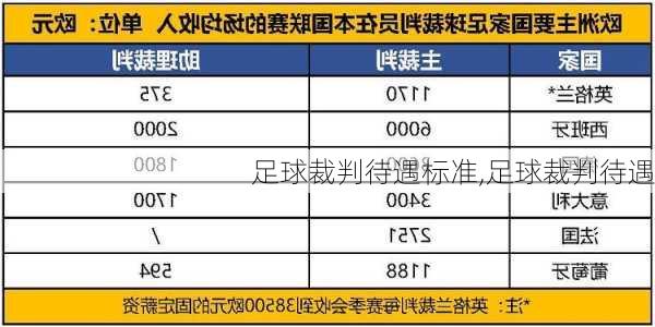 足球裁判待遇标准,足球裁判待遇