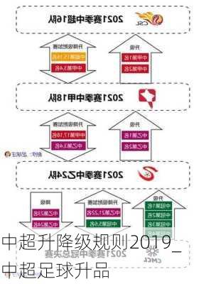 中超升降级规则2019_中超足球升品