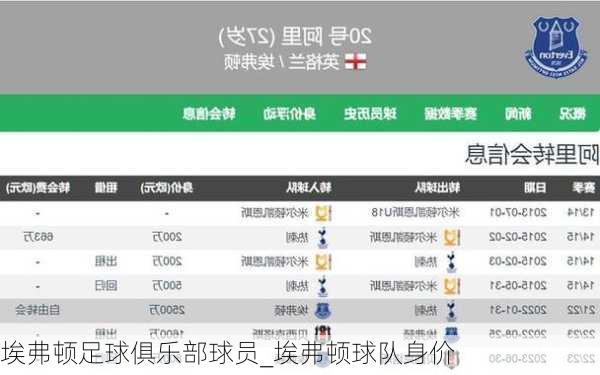 埃弗顿足球俱乐部球员_埃弗顿球队身价
