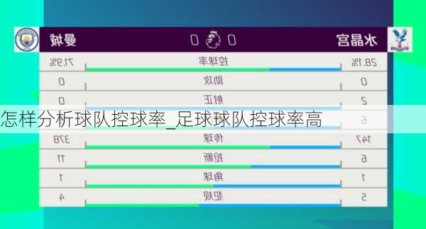 怎样分析球队控球率_足球球队控球率高
