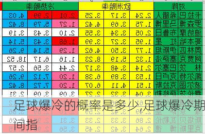 足球爆冷的概率是多少,足球爆冷期间指