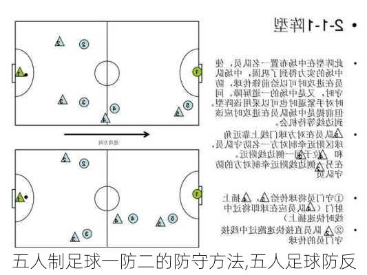 五人制足球一防二的防守方法,五人足球防反