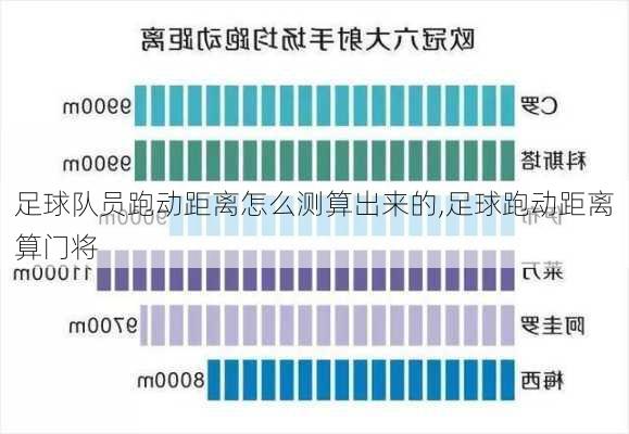 足球队员跑动距离怎么测算出来的,足球跑动距离算门将