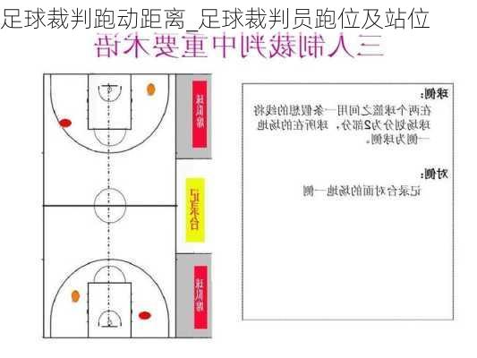 足球裁判跑动距离_足球裁判员跑位及站位