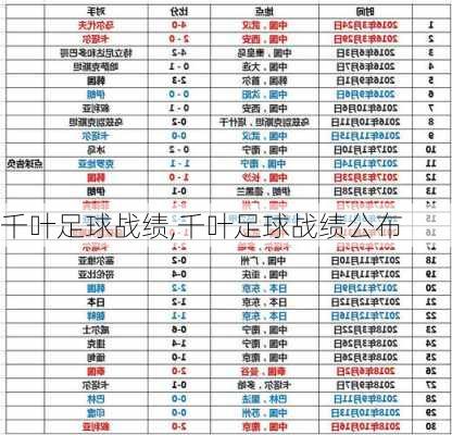 千叶足球战绩,千叶足球战绩公布