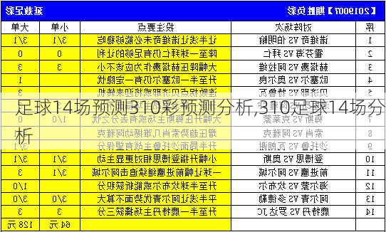 足球14场预测310彩预测分析,310足球14场分析