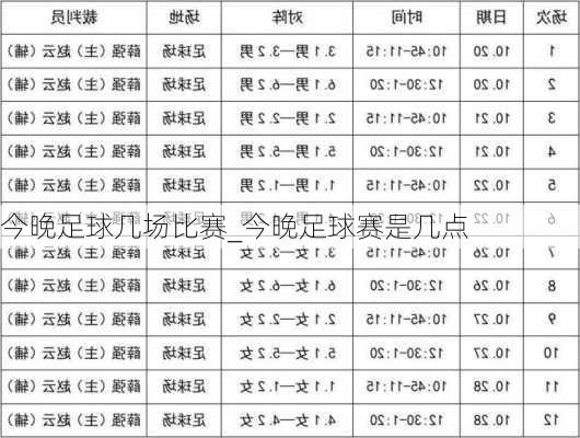 今晚足球几场比赛_今晚足球赛是几点