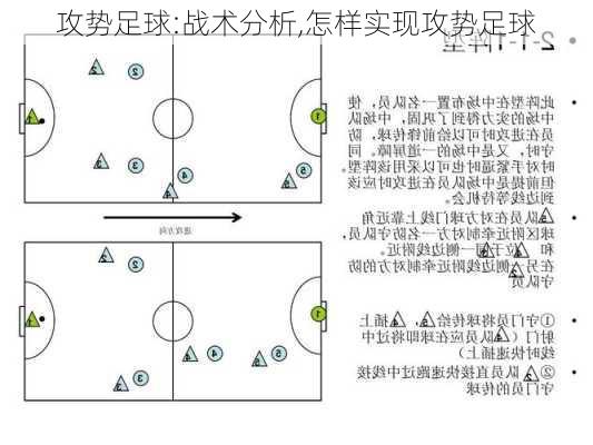 攻势足球:战术分析,怎样实现攻势足球