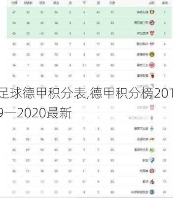 足球德甲积分表,德甲积分榜2019一2020最新