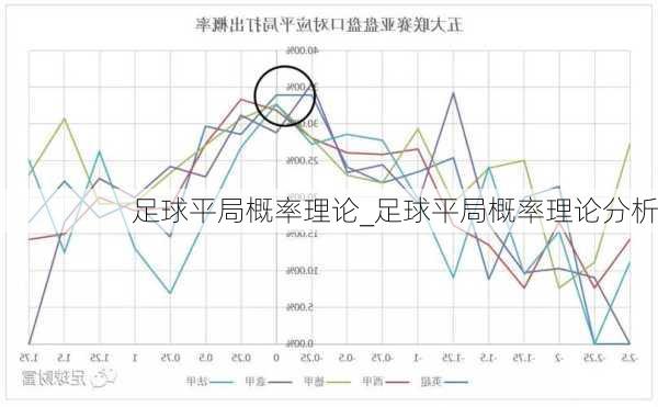 足球平局概率理论_足球平局概率理论分析