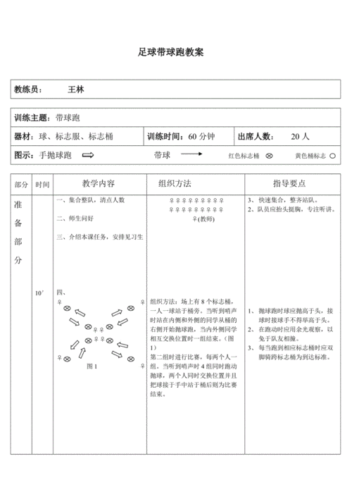 足球带球跑的要点是什么,足球带球跑的要点