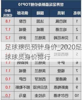 足球球员预计身价_2020足球球员身价排行