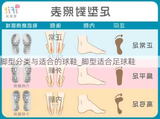 脚型分类与适合的球鞋_脚型适合足球鞋