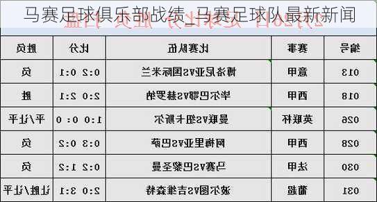 马赛足球俱乐部战绩_马赛足球队最新新闻