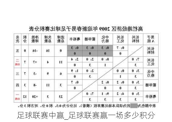 足球联赛中赢_足球联赛赢一场多少积分