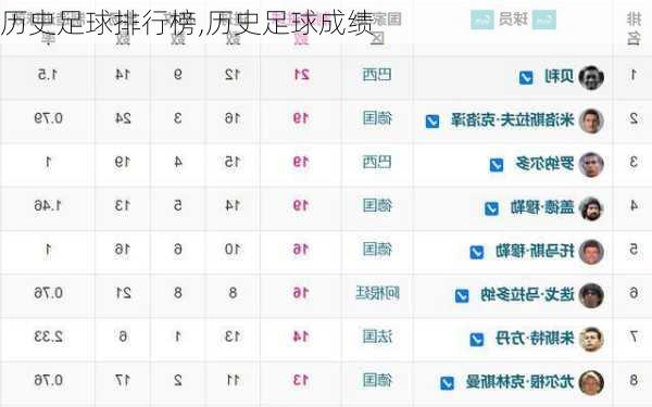 历史足球排行榜,历史足球成绩