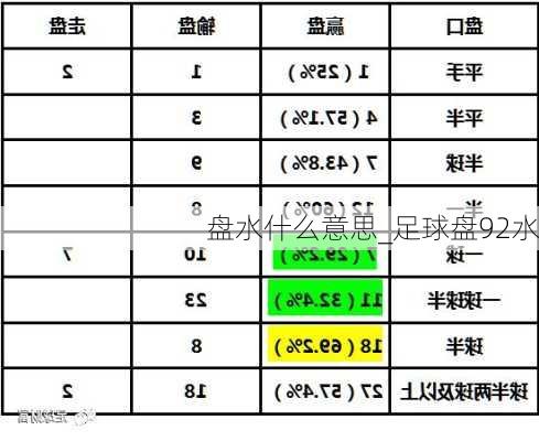 盘水什么意思_足球盘92水