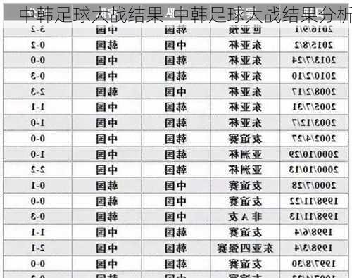 中韩足球大战结果-中韩足球大战结果分析