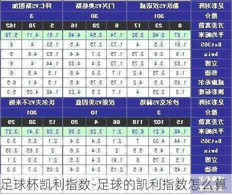 足球杯凯利指数-足球的凯利指数怎么算