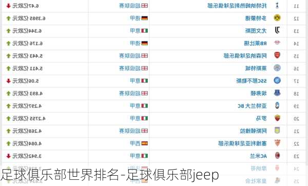 足球俱乐部世界排名-足球俱乐部jeep