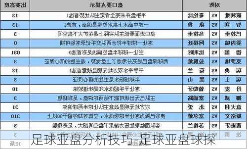 足球亚盘分析技巧-足球亚盘球探