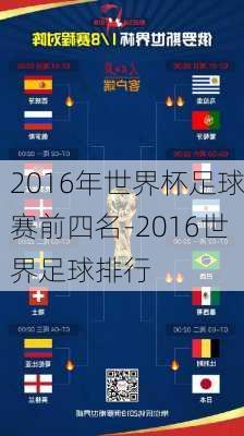 2016年世界杯足球赛前四名-2016世界足球排行