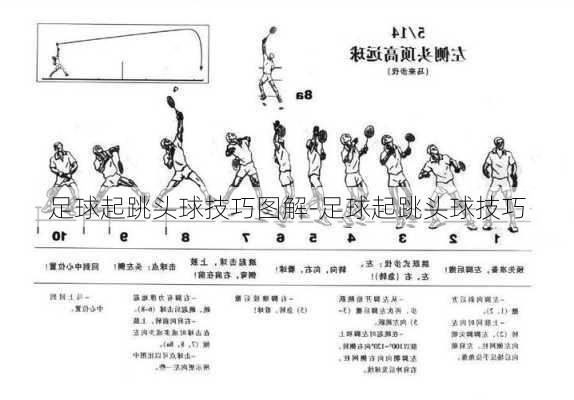 足球起跳头球技巧图解-足球起跳头球技巧