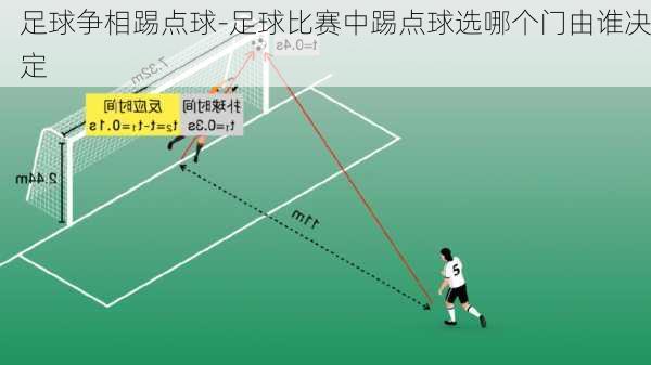 足球争相踢点球-足球比赛中踢点球选哪个门由谁决定