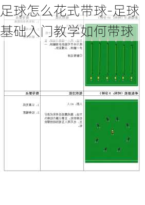 足球怎么花式带球-足球基础入门教学如何带球