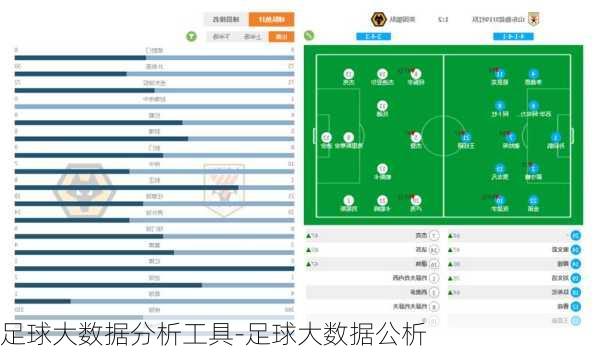 足球大数据分析工具-足球大数据公析