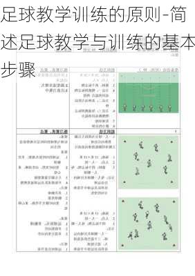 足球教学训练的原则-简述足球教学与训练的基本步骤