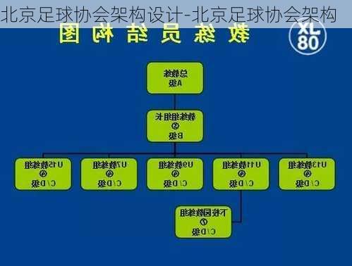 北京足球协会架构设计-北京足球协会架构