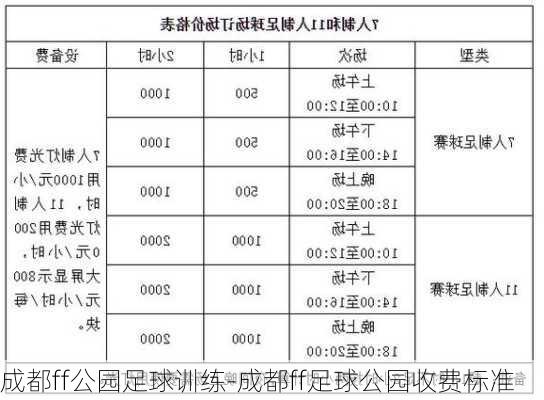 成都ff公园足球训练-成都ff足球公园收费标准